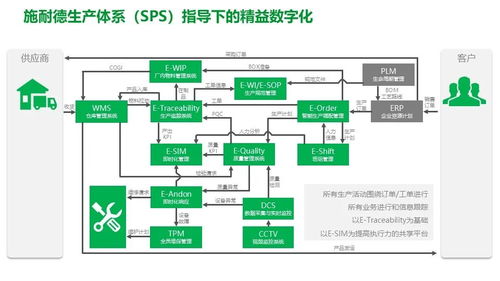 施耐德食品飲料行業(yè)智能制造MES解決方案 精益化與數(shù)字化的融合之道