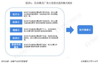2018年中國(guó)計(jì)算機(jī)系統(tǒng)集成市場(chǎng)需求分析與發(fā)展趨勢(shì) 醫(yī)療信息化成為關(guān)鍵賽道